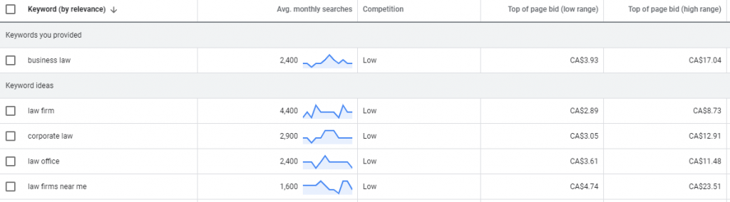 Business law- Adwords keyword volume