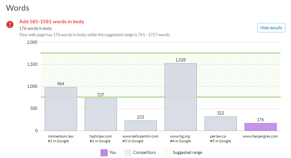 Business law word count