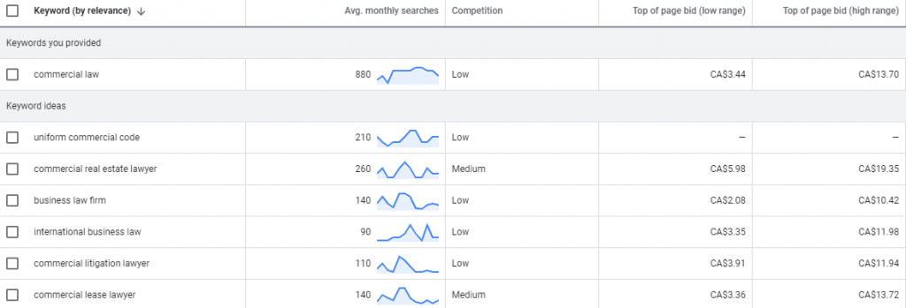 Commercial law - AdWords keyword volume