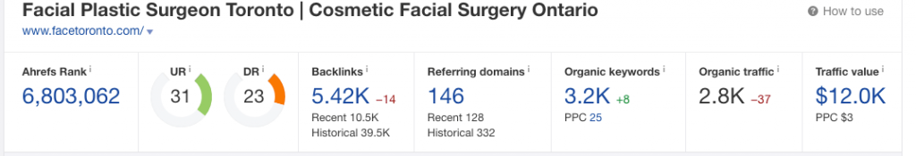 Face Toronto domain overview