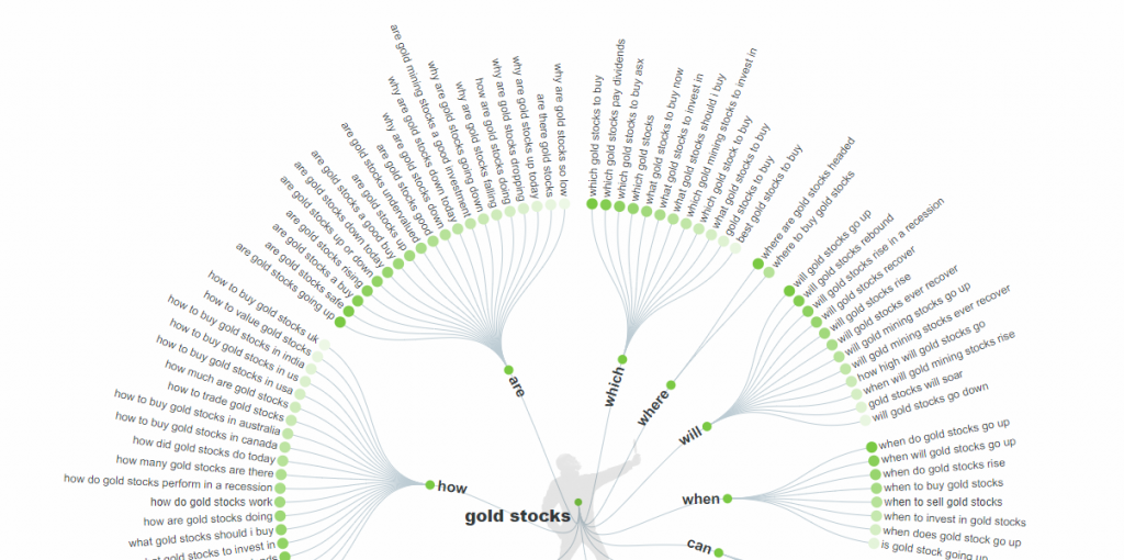 Gold stocks search intent/questions