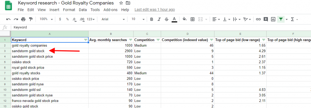 Google keyword planner - Gold royalty companies