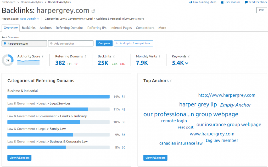 Harper Grey SEMrush backlink overview