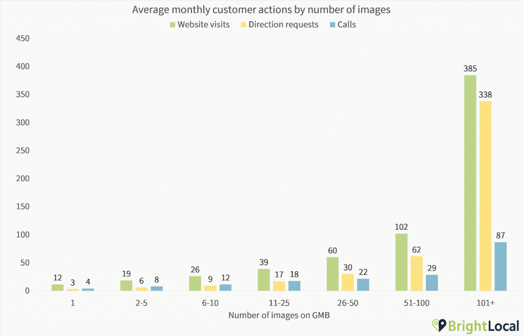 Image study for Google my Business