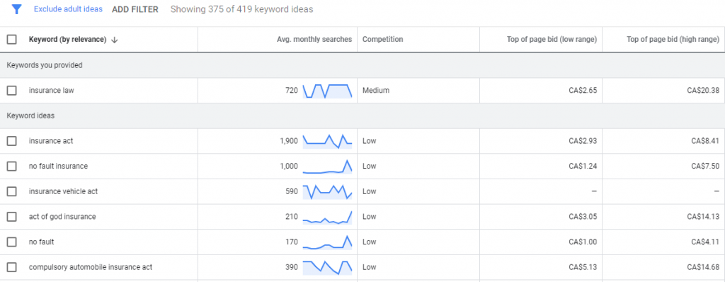 Insurance law - AdWords keyword volume