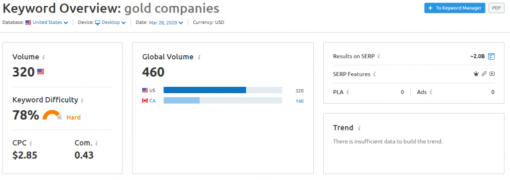 SEMrush overview for gold companies