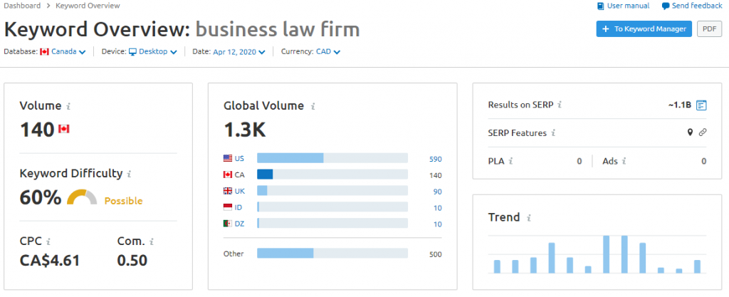 SEMrush business law firm