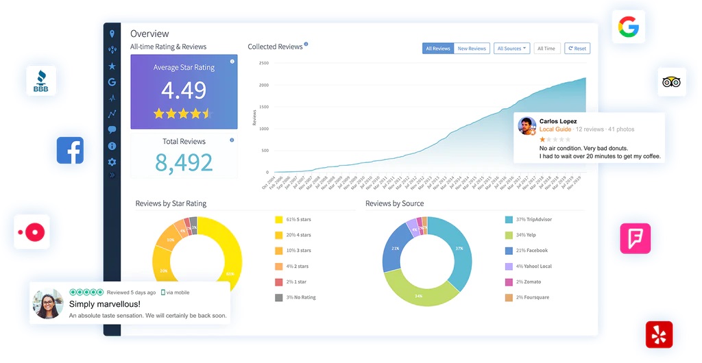 Monitor review and citations on BirghtLocal