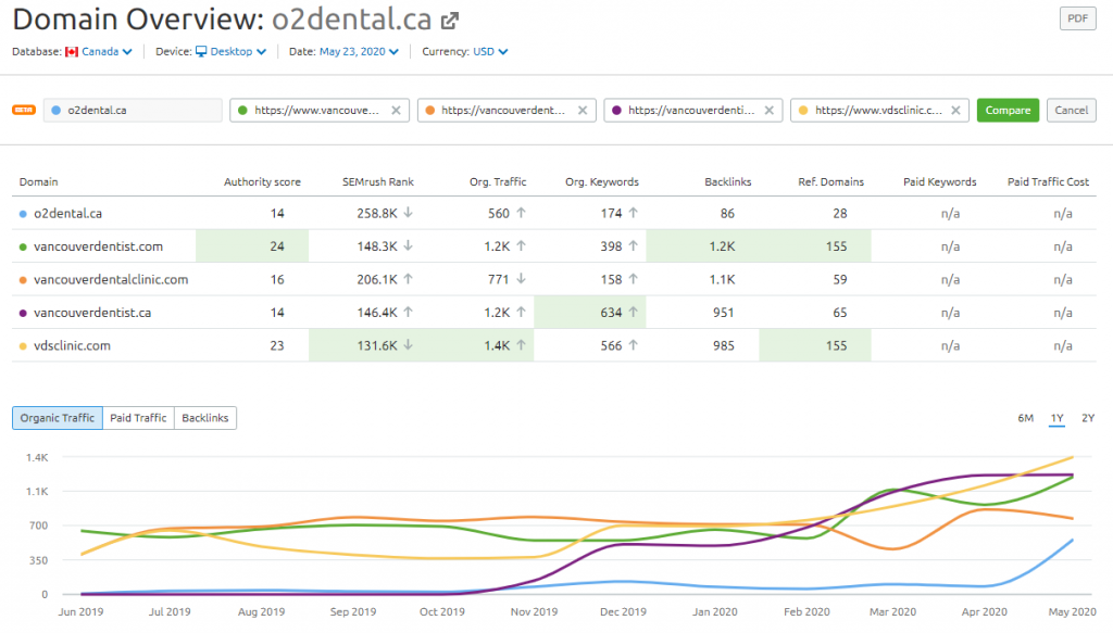 Backlink comparison