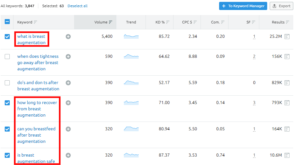 Breast augmentation above the funnel keyword research