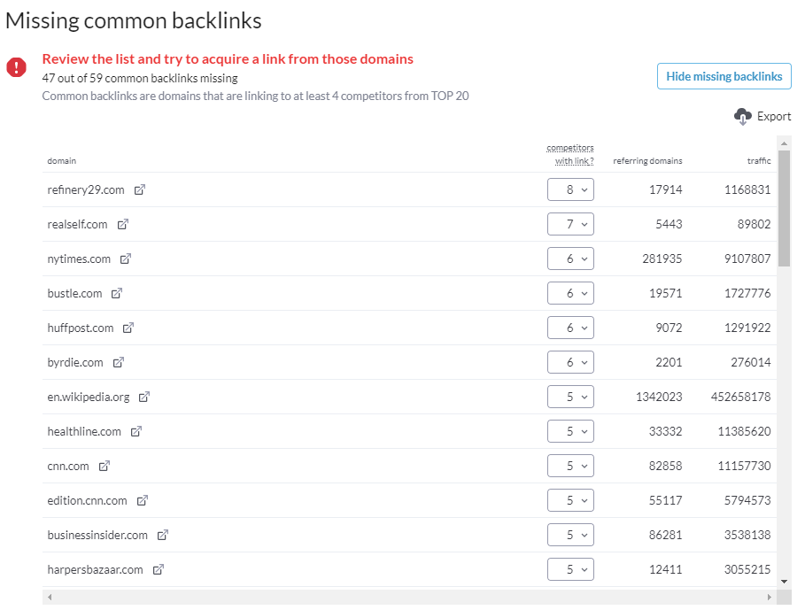 Breast augmentation missin common backlinks