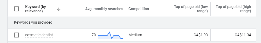 Cosmetic dentist search volume