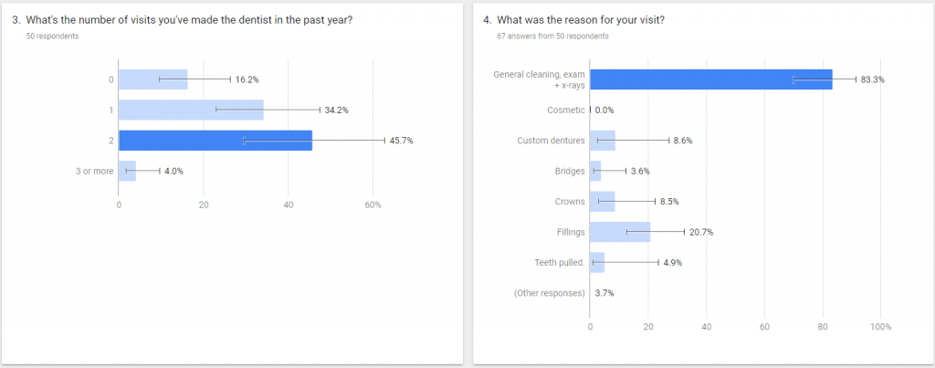 Dental survey 2