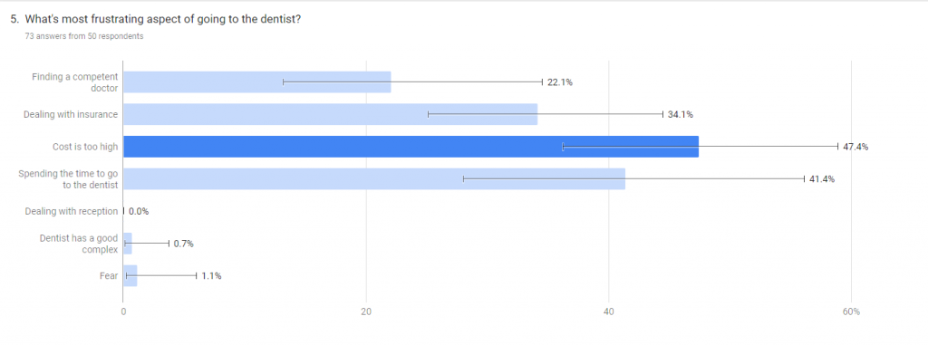 Dental survey 3