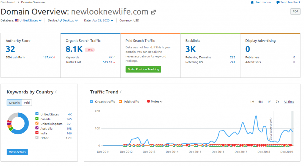 Domain overview of New Look New Life