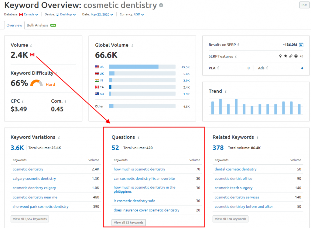 Questions asked for cosmetic dentistry