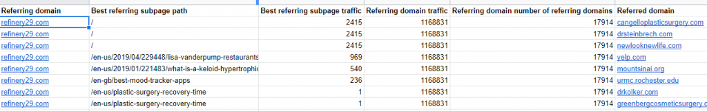 Refinery29 common backlink for search