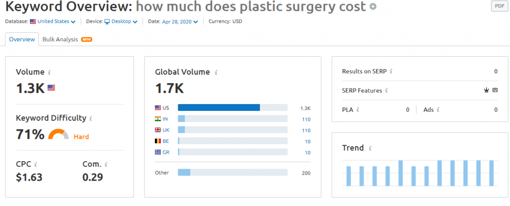 how much is plastic surgery