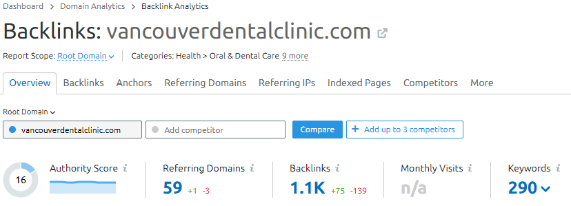 vancouverdentalclinic.com backlink profile