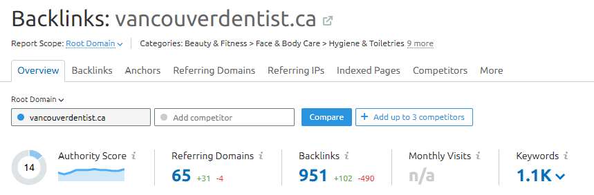 vancouverdentist.ca backlink profile