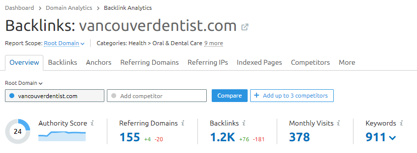 vancouverdentist.com backlink profile