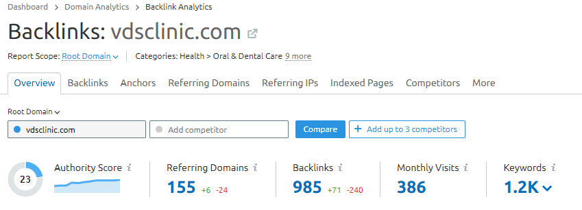 vdsclinic.com backlink profile