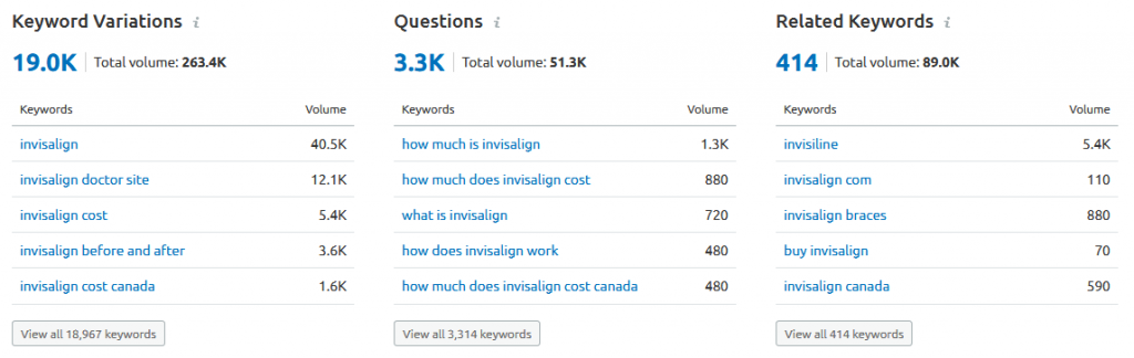 Invisalign questions and related keywords