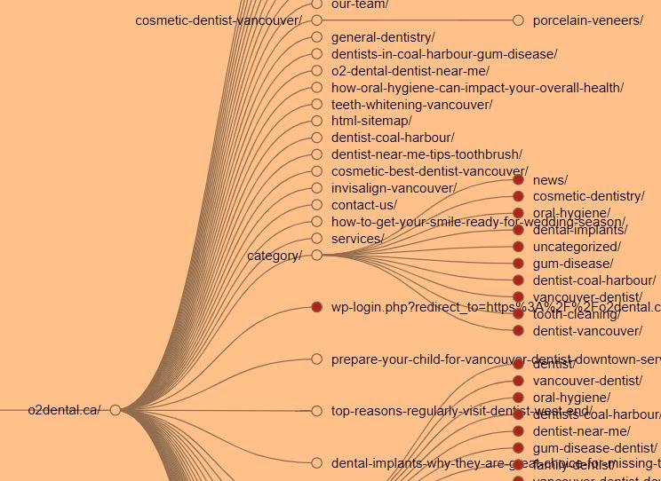 O2 Dental Sitemap