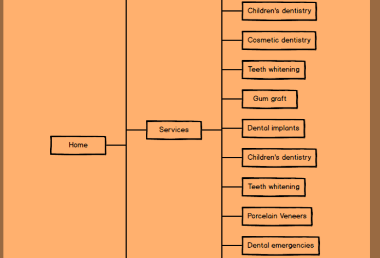 O2 new sitemap