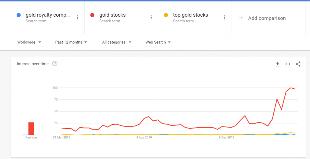 Gold-royalty-companies-versus-gold-stocks\