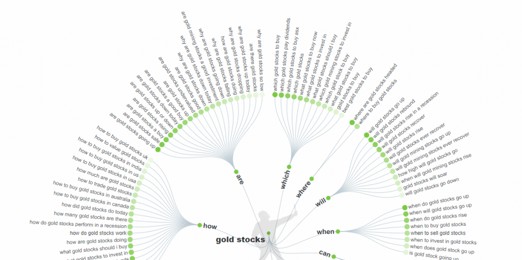 Gold-stocks-User-questions-1024x510