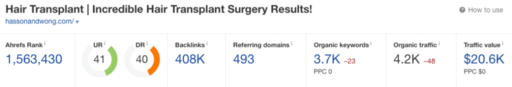 Hasson and Wong domain overview