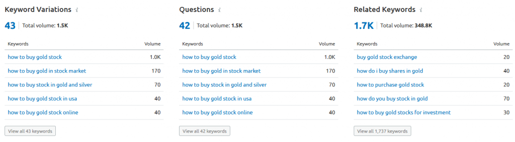 Keyword variations for gold stocks