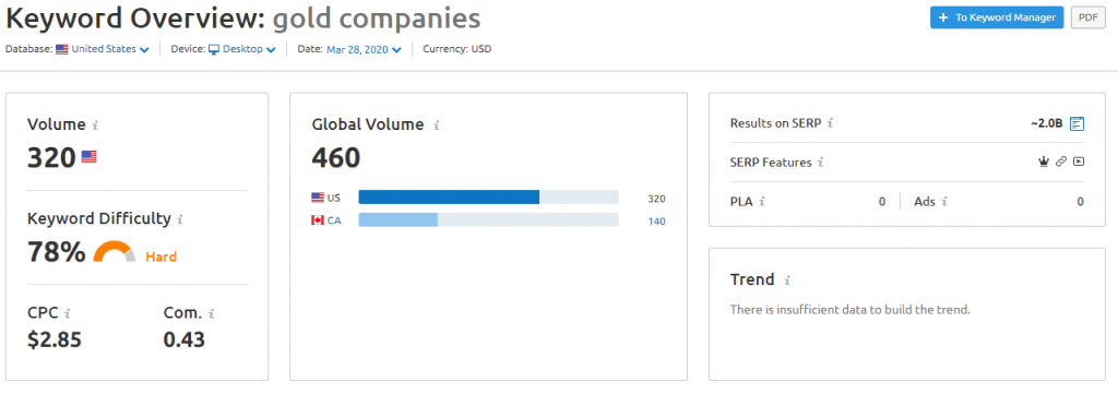 SEMrush-Gold-Companies