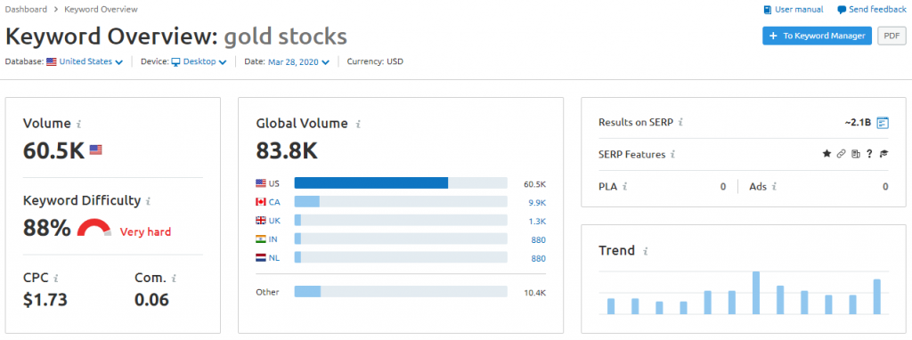 SEMrush-Gold-Stocks