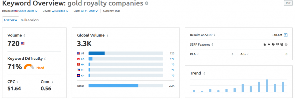 SEMrush-Gold-royalty-companies July 11th update