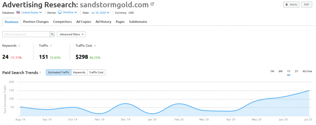 Sandstorm Gold paid ads overview