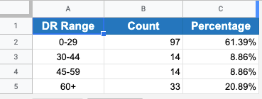 The skin care centre backlink range audit