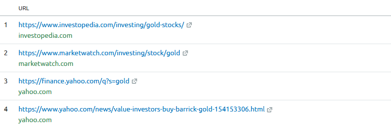 Top-4 rankings for gold stocks