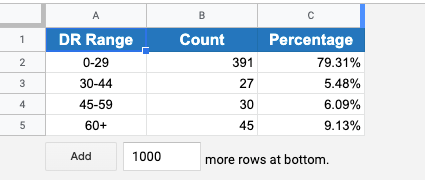 backlink audit DR range sheet