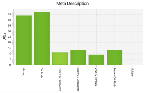 Description tags