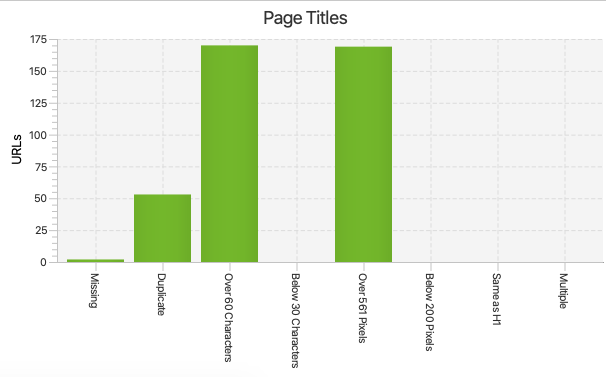 Clear Advantage Ortho title tag issues