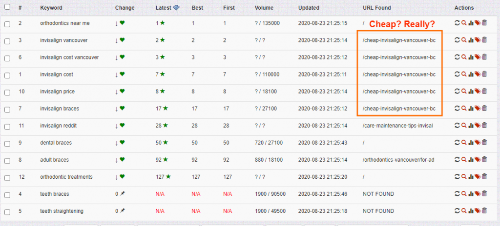 Clear Advantage rankings