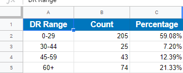 Farris backlink dr range