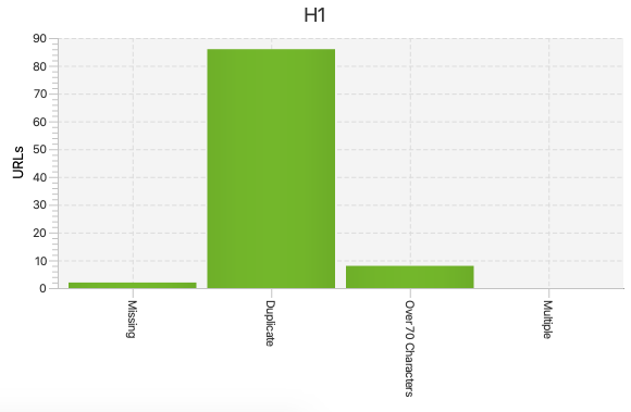 H1 tag issues