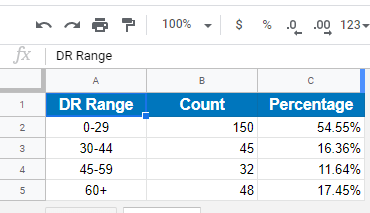 Harper Grey link authority distribution