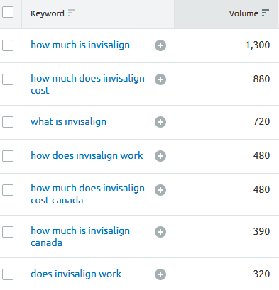 Invisalign user intent examples