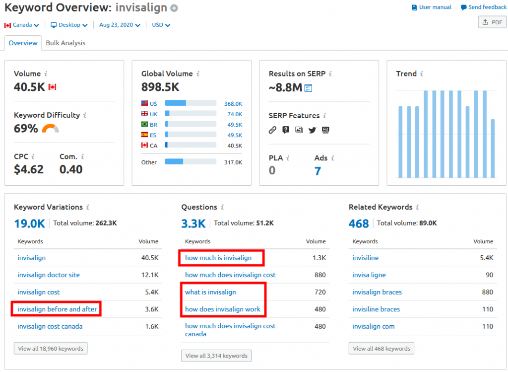 Invisalign user intent keywords