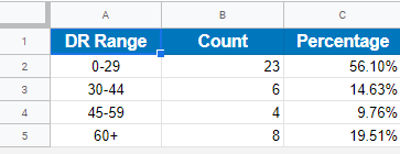 Synergy Law backlink dr range