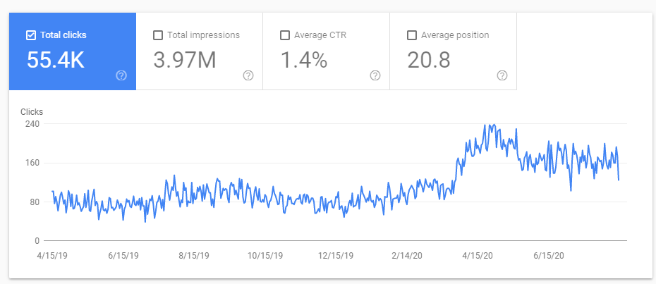 Tiered link building results